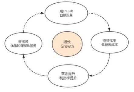 《打造绘本活流量池 伴鱼撬动健康规模化增长飞轮》