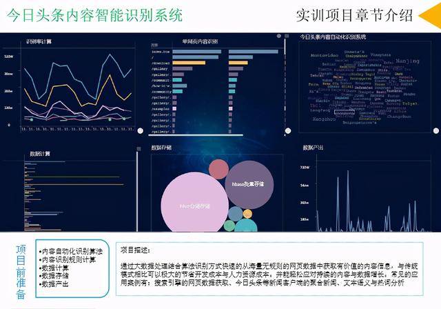 消息资讯|海牛学院近期就业榜：人均offer2.5个，最高月薪36000元！