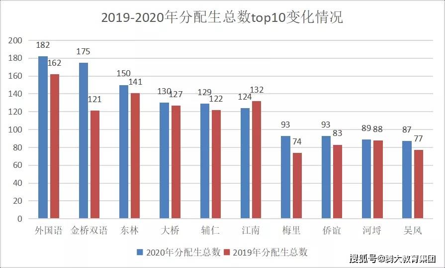 无锡市总人口多少_无锡有几个区 总人口多少(3)