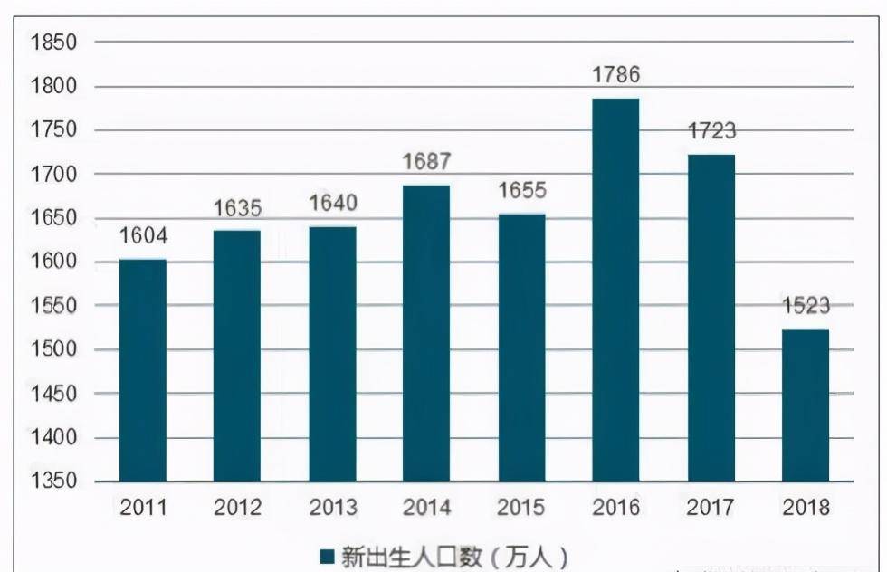 今年人口减少_今年流行发型图片女(3)