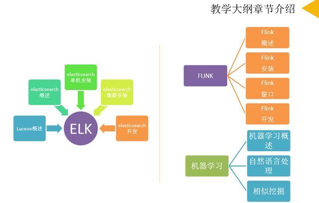 消息资讯|海牛学院近期就业榜：人均offer2.5个，最高月薪36000元！