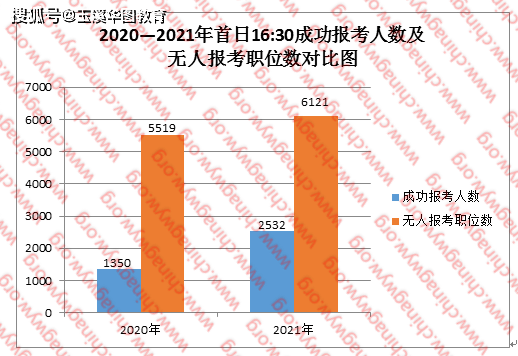 南京总人口2021_河南总人口全国第三,2021高考人数高居榜首,孩子不容易(2)