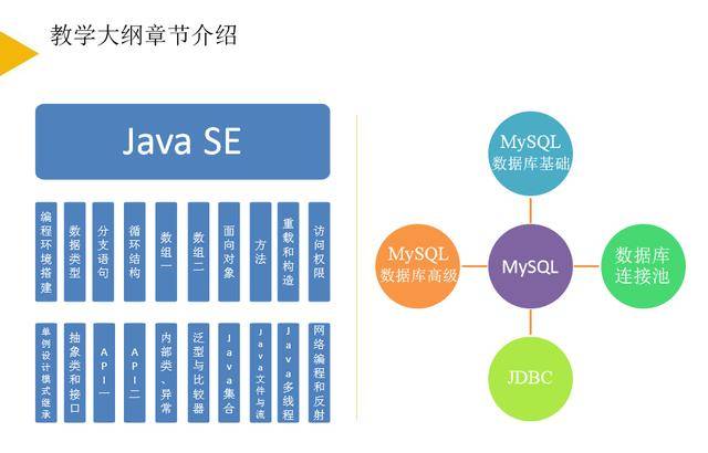 消息资讯|海牛学院近期就业榜：人均offer2.5个，最高月薪36000元！