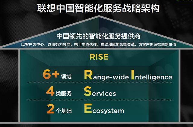 联想中国解读第二财季成绩单：个人AI业务持续领跑，企业AI业务增势强劲