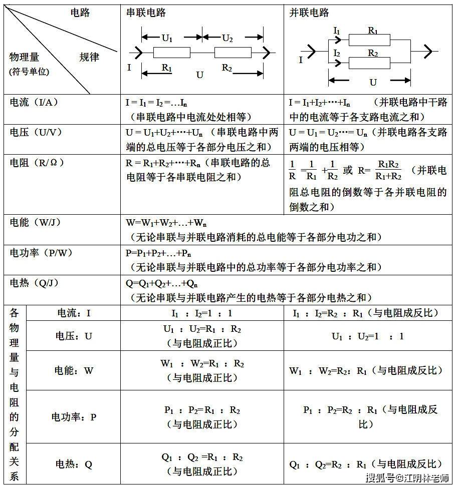 物理电学公式归纳与简析,掌握不好的赶紧看!