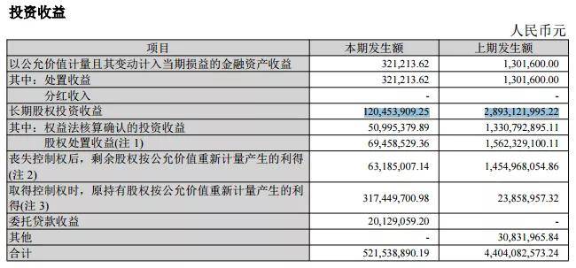 权益|招商蛇口再次转让子公司，负债表面靓丽少数权益背后有“猫腻”？