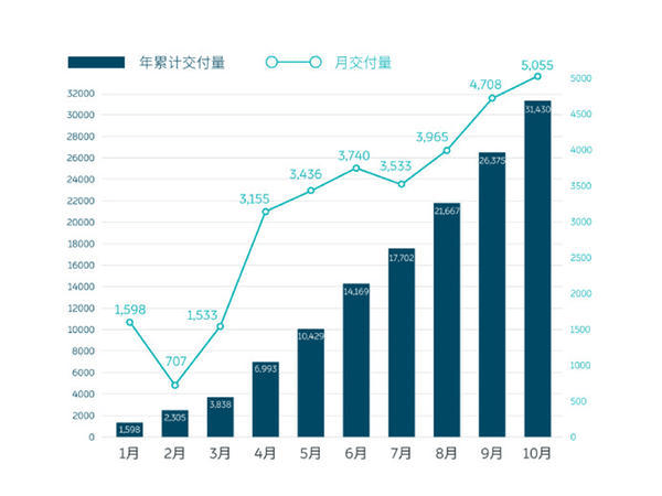 美国汽车产业对gdp的贡献_深度研究 中美欧军工探秘(3)