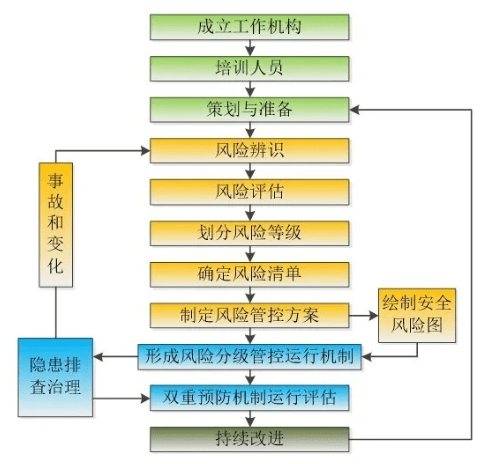 企业管理目的原理是什么_上环是什么原理图片(2)