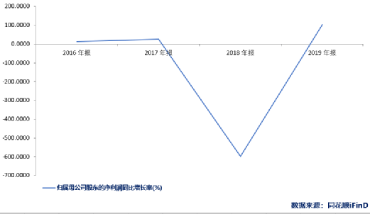 核心|接盘公司成立仅两个月？陆续出售核心资产 奥马电器控制权将易主