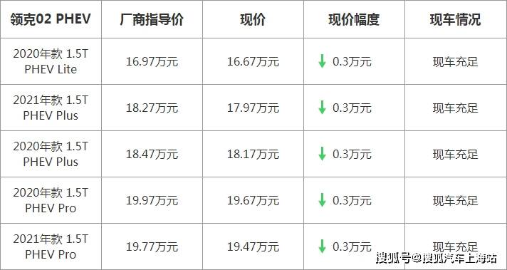 【上海】领客02 PHEV最高优惠3000元