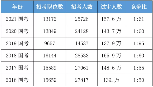 消息资讯|近300000人未缴费？2021国考你缴费了吗？