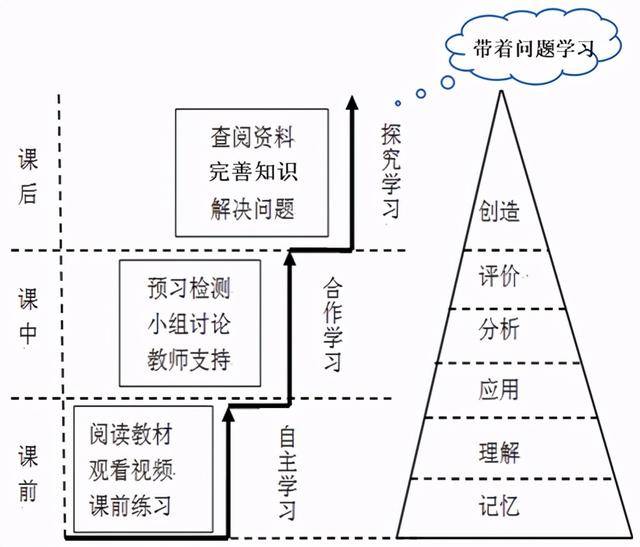 学习知识的三个层次,好工作需要的是第三层次的人才