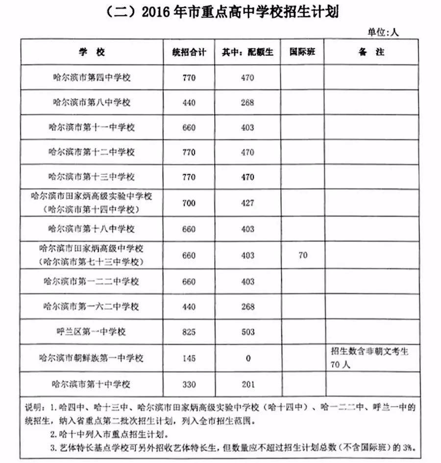 重点人口撤销要几年_色戒几分钟是重点(3)