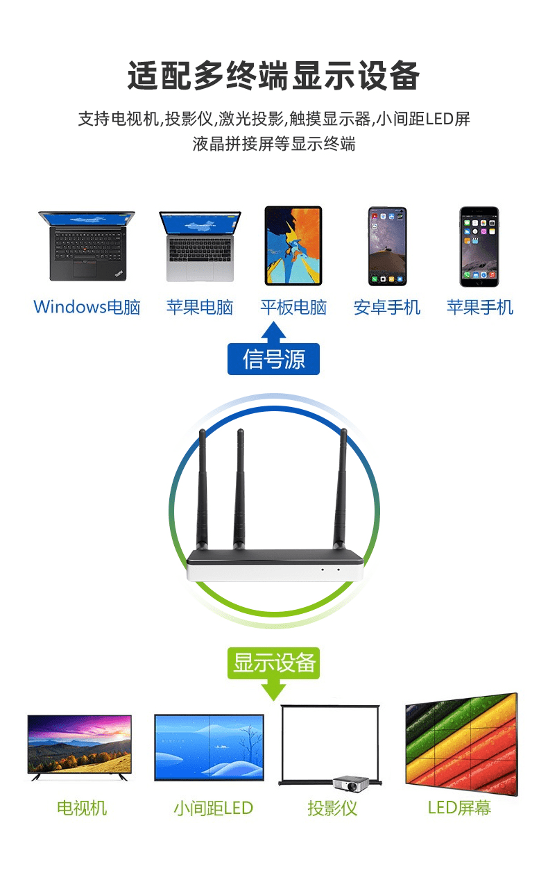 iphone airplay怎么用