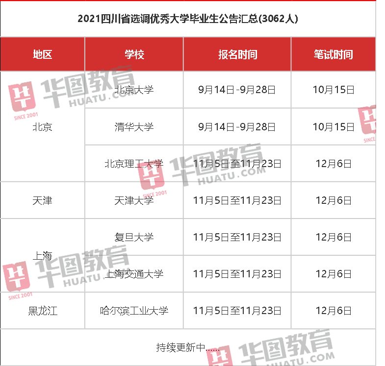 捷径|应届生注意，挤进公职队伍的“捷径”来了，不限户籍