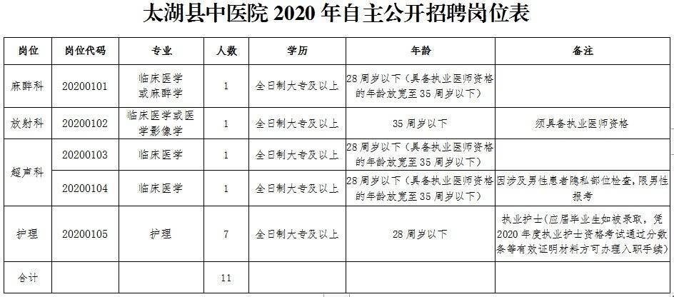 安庆市太湖县人口密度_安庆市太湖县风景图片