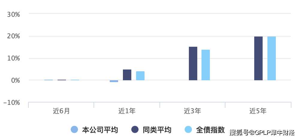 基金|压码债基2年规模下滑逾八成 人保资产将如何自救？