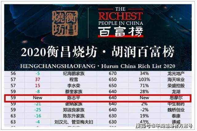 身价|靠一支烟，他创业十年身价640亿，再创一个深圳走出的造富神话