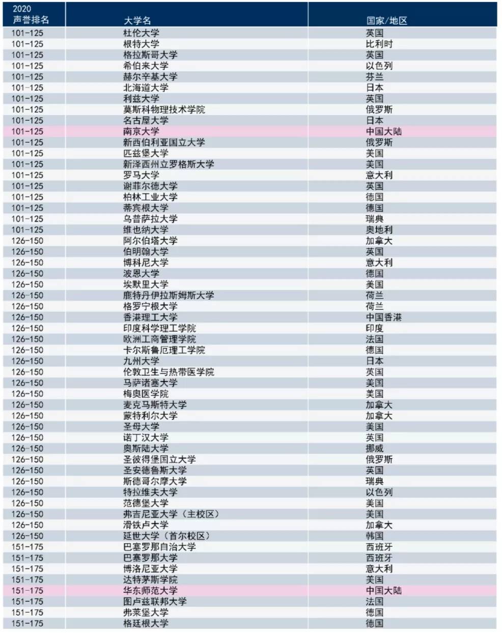 纽北排名2017_纽北赛道图