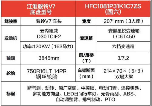 AG真人 AG真人的平台国六江淮骏铃18米高空作业车图片参数介绍(图3)