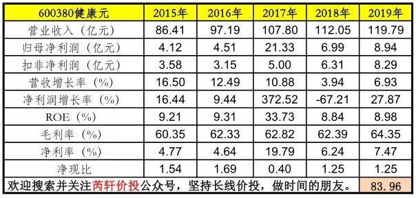 健康元——未来呼吸制剂龙头企业