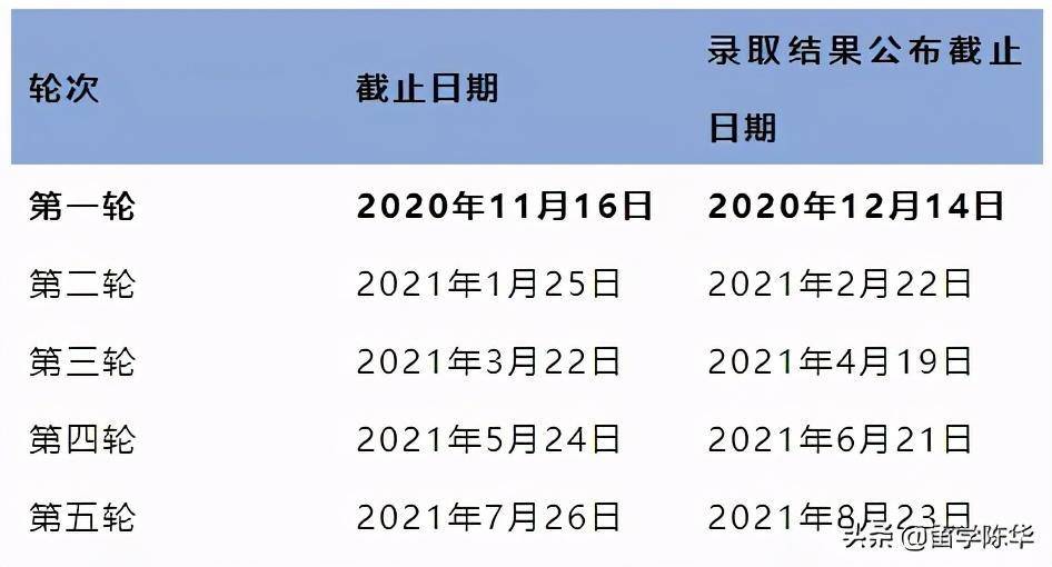格拉斯哥大学申请的gdp_格拉斯哥大学(3)