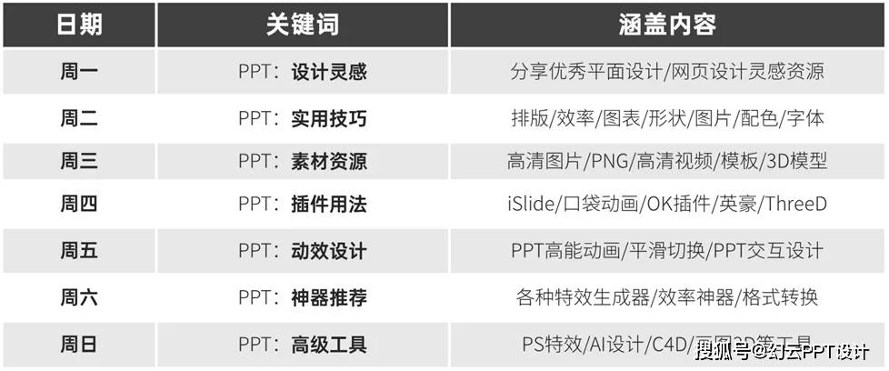 ppt怎么统一改字体