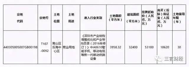 租金太贵,外企撤离!国内互联网公司为啥扎堆买地