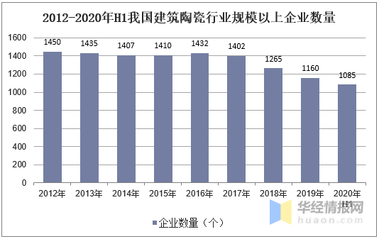 中建材集团2020年GDP_中国2020年gdp(3)
