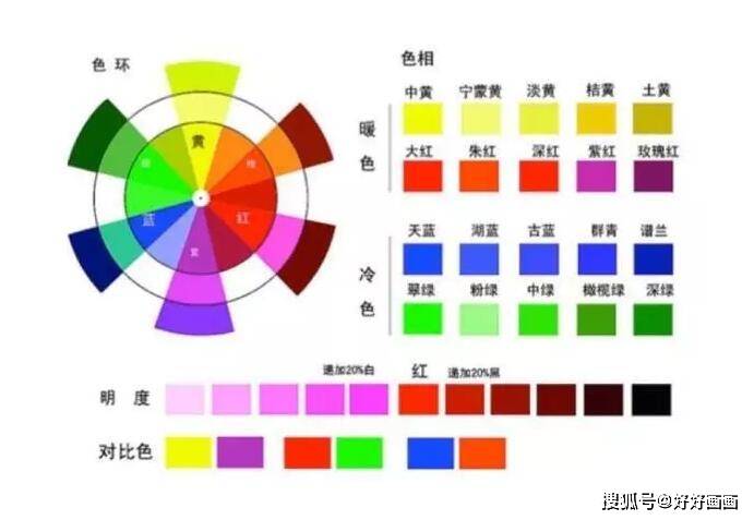 绘画配色的原理与方法