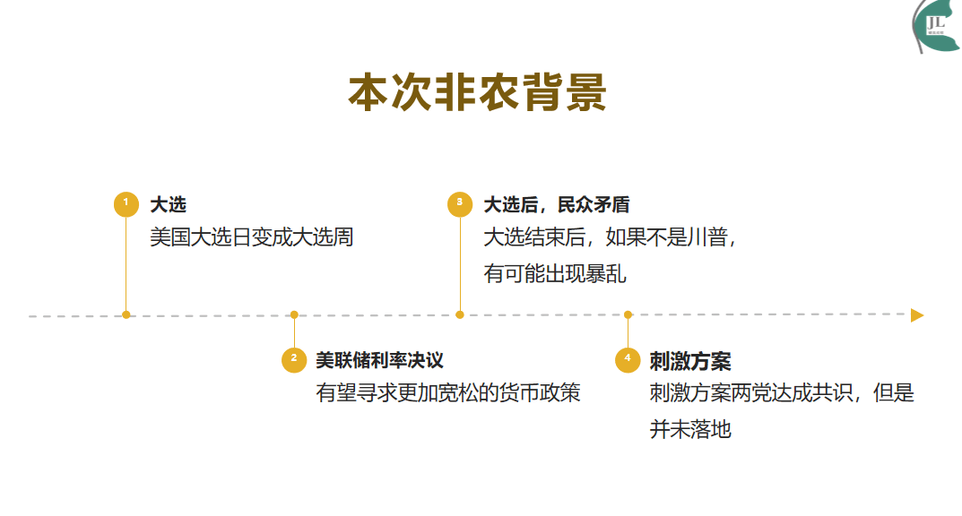 非农业人口_非农预测 利多,黄金依托1201看涨 新股 365体育在线 岐山财经信息网(3)