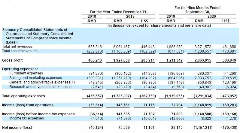完美日记9个月营销费20亿元，下一个御泥坊，还