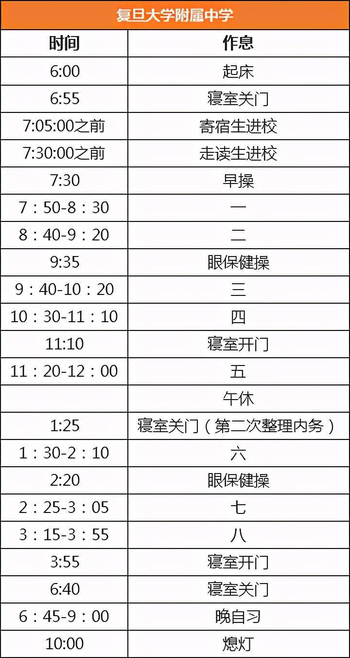 作息时间|全国29所重点高中作息时间大PK！哪里的高中生最辛苦？