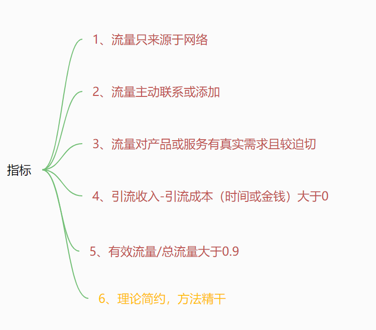 什么叫精准引流 24527d999aa0427da0a24c5c84d65553.png