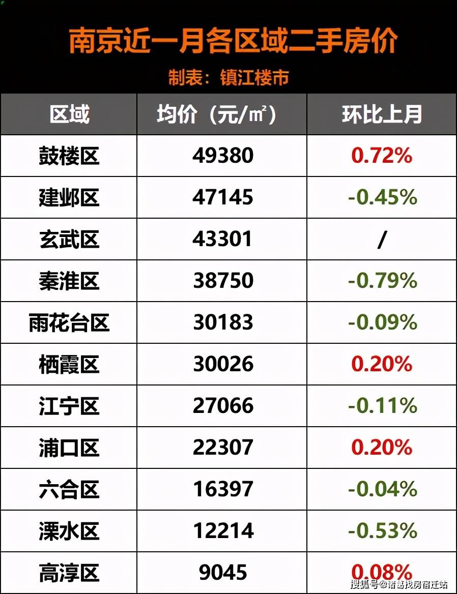 南京 人均工资_南京大学(2)