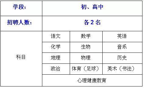 阳东招聘_阳东区审计局第二次招聘6人(4)