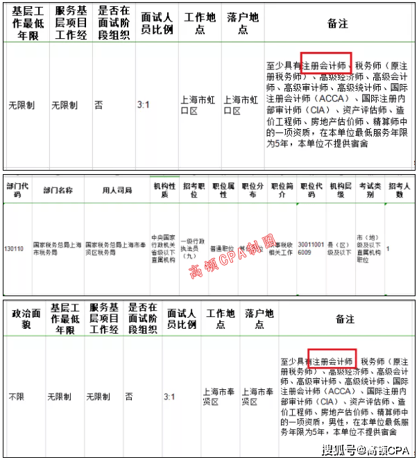 注册会计师 招聘_跨专业考CPA能行吗 学霸自述零基础备考意义何在