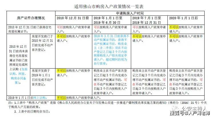 佛山外来人口组成_佛山广州人口热力图(2)