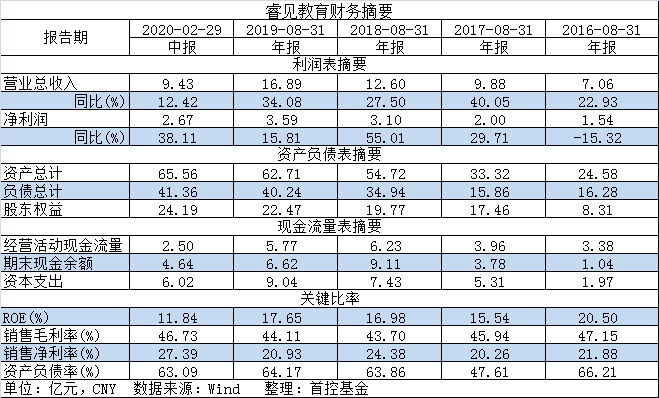 股份回购|回购增持难挡股价低迷，基础教育股如何突围？