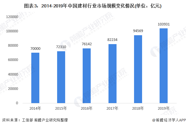 建材行业占gdp比重2021_中国最牛的10座城市 你的家乡上榜了吗