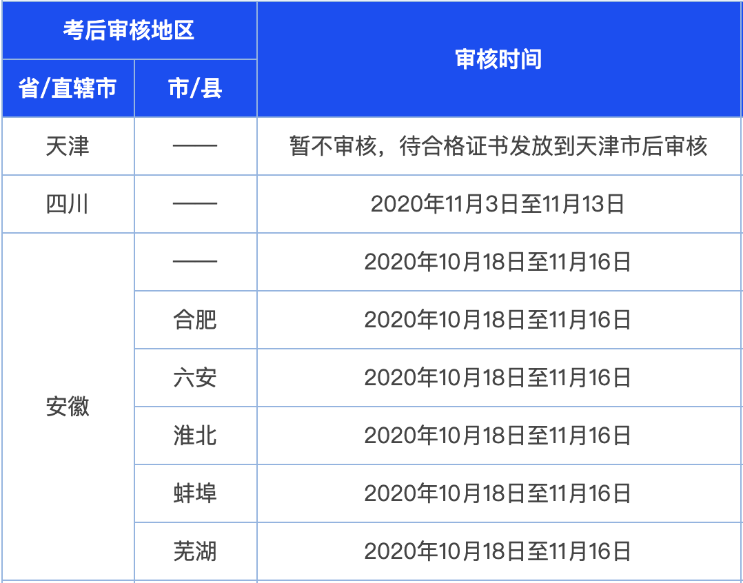GDP查分后取对数意义_对数函数图像(3)