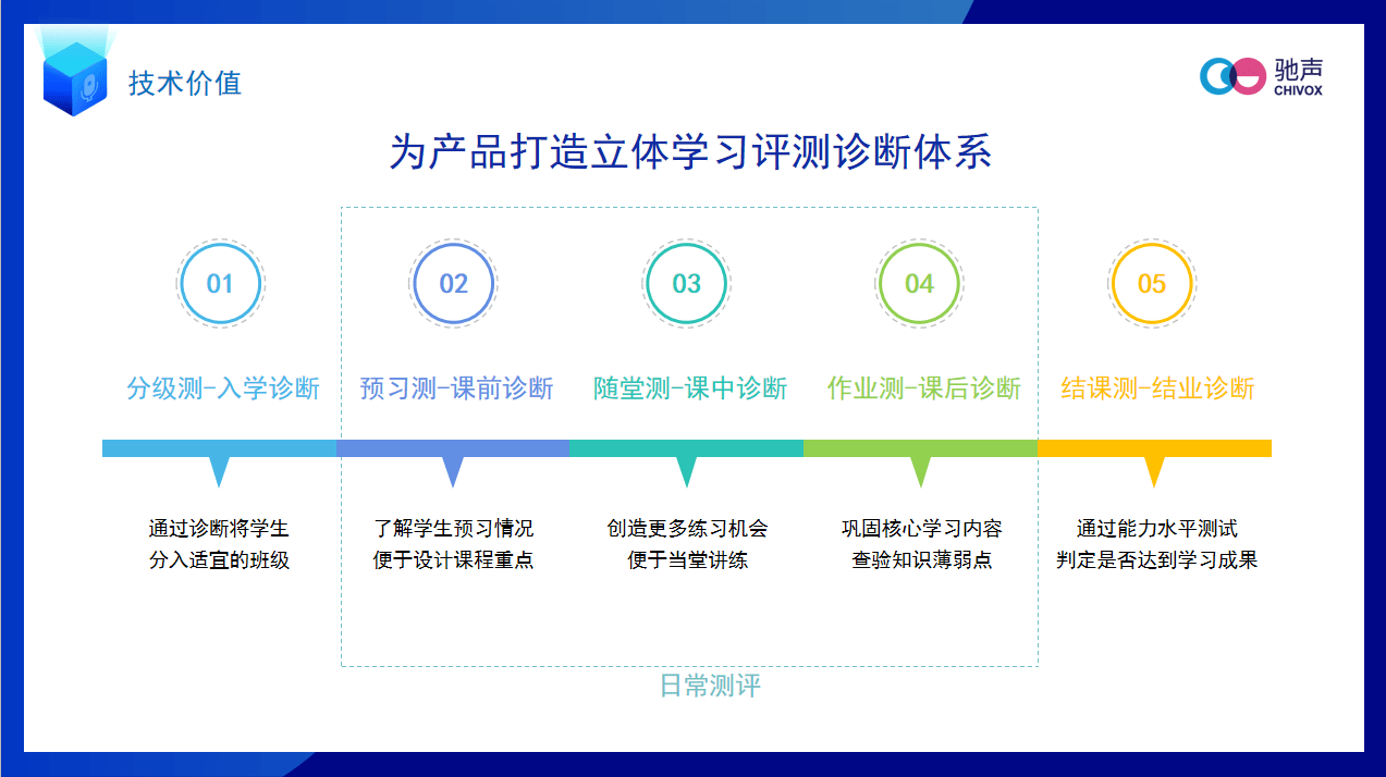 教育|未来教师的角色是什么？看驰声CEO林远东在日本ES2020峰会上的解答