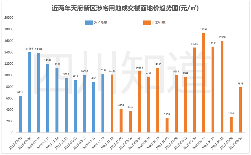 2020资阳高新区gdp_江海产业园获批 省产业园在江门三区四市全覆盖