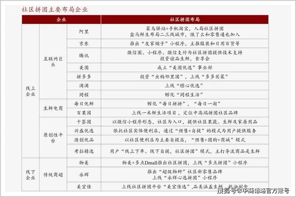 社区|抢攻社区电商，滴滴火力全开