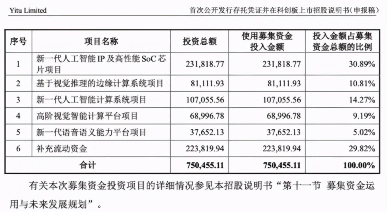 依图|「人工智能第一股」依图科技冲刺科创板，按下国产芯片加速键