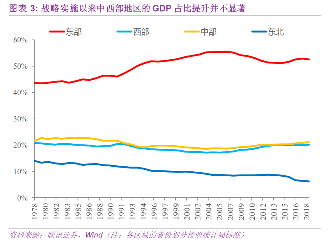 改革开放后省份gdp_改革开放40年人均GDP哪些省份更励志(2)