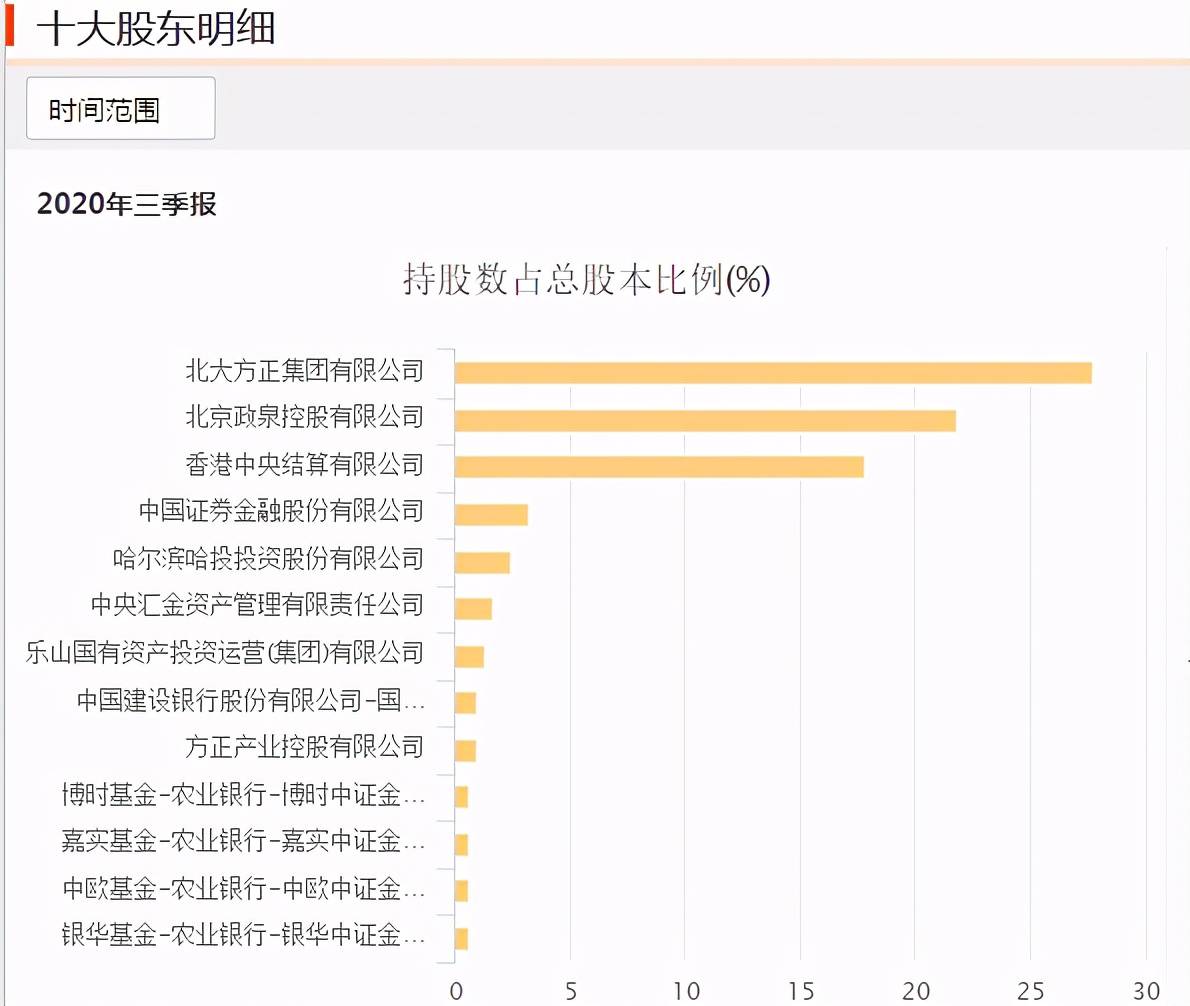 审查|券商今年发债1.45万亿，方正证券债券却“颗粒无收”