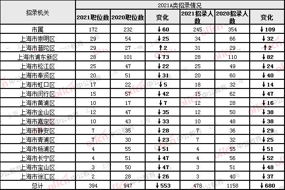 2021年上海人口减少_人口减少(2)