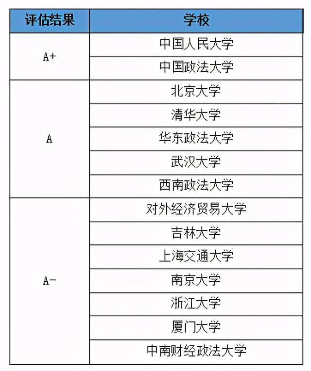 &quot|为什么大家都那么认可＂名校＂？