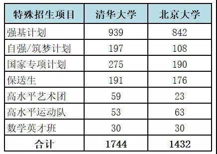 2020年高考录取分数_2020年广东成人高考分数线及历年分数线